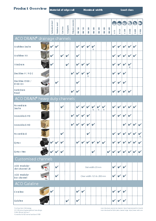 ACO-Product_overview__1_.pdf