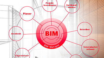 BIM downloads